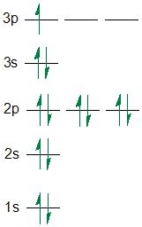 ground state electron configuration|Ch 1 : Orbital Fillling & Electron configurations.